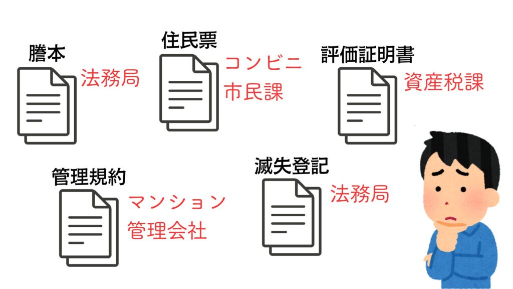 イエヤス不動産販売の書類取得サービス1