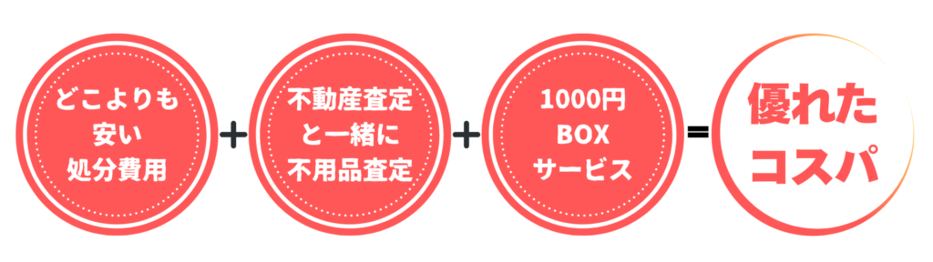 イエヤス不動産販売の不用品処分